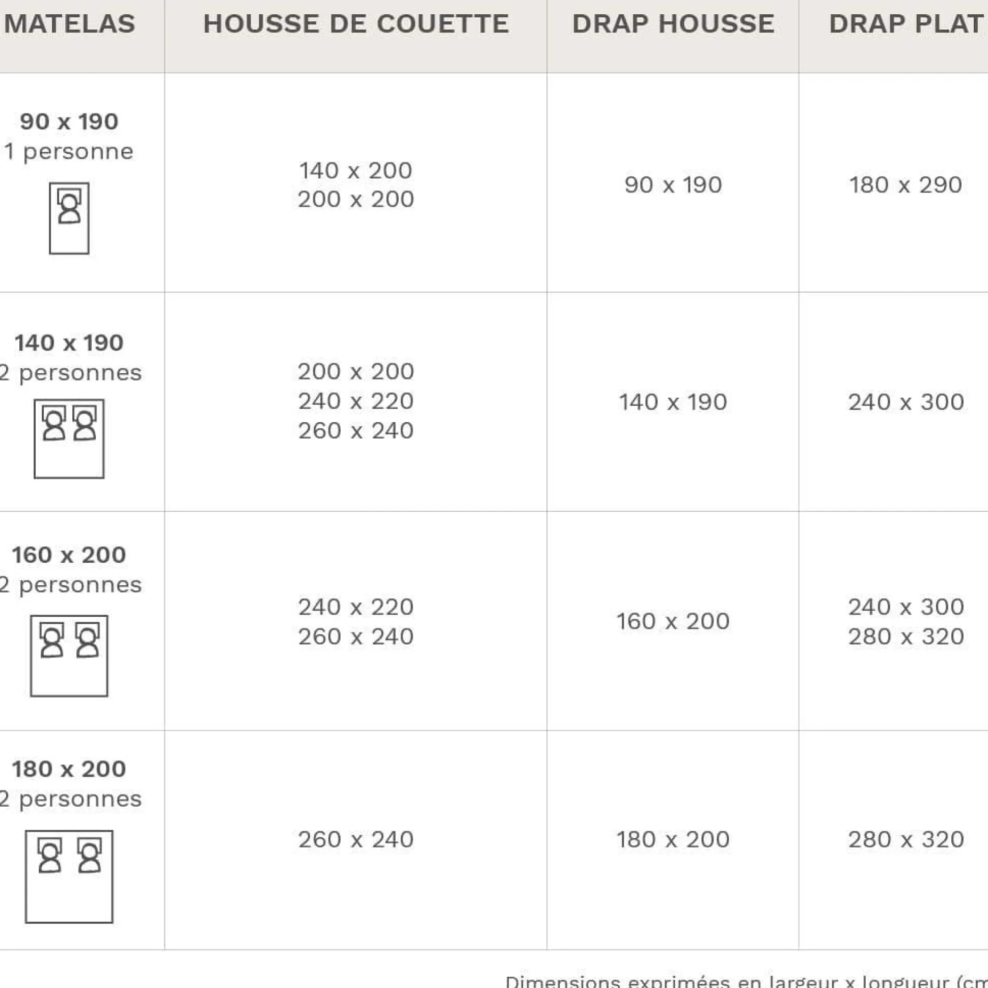 BLANC DES VOSGES Drap housse Percale Easy - Acier - 140 x 190 cm