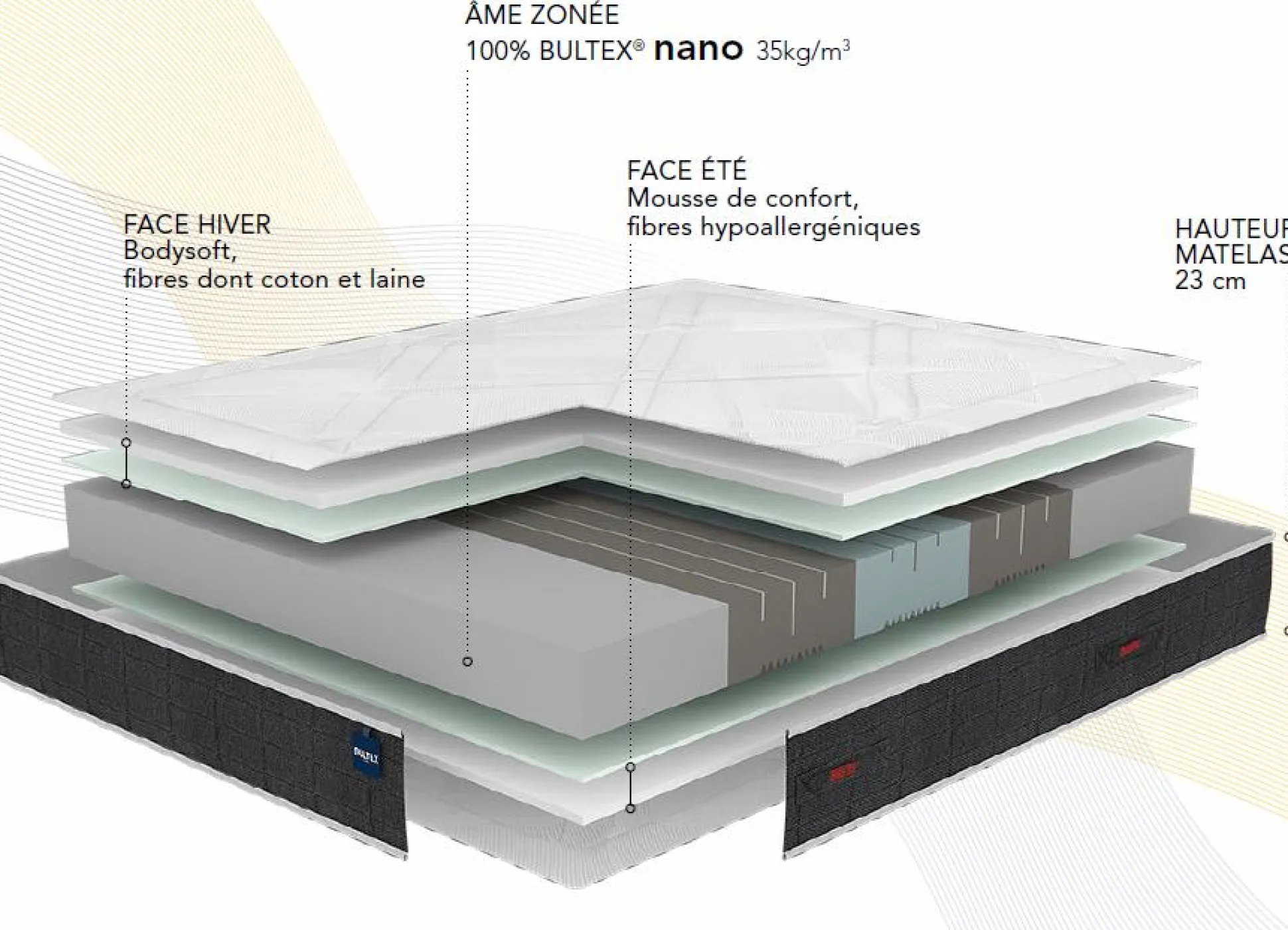 BULTEX Matelas mousse 23 cm Smart Repair - 140 x 200 cm