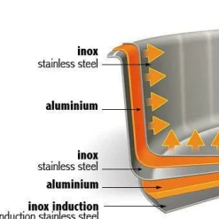 CRISTEL Casserole Casteline amovible - 16 cm