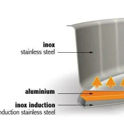 CRISTEL Set sauteuse inox Mutine 24 cm avec couvercle et poignée amovible framboise