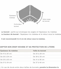 Drap housse coton lin Valentine - Terracotta - 140 x 190 cm