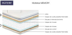 Matelas ressorts ensachés 28 cm Memory - 120 x 200 cm