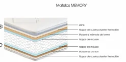 Matelas ressorts ensachés 28 cm Memory - 120 x 200 cm